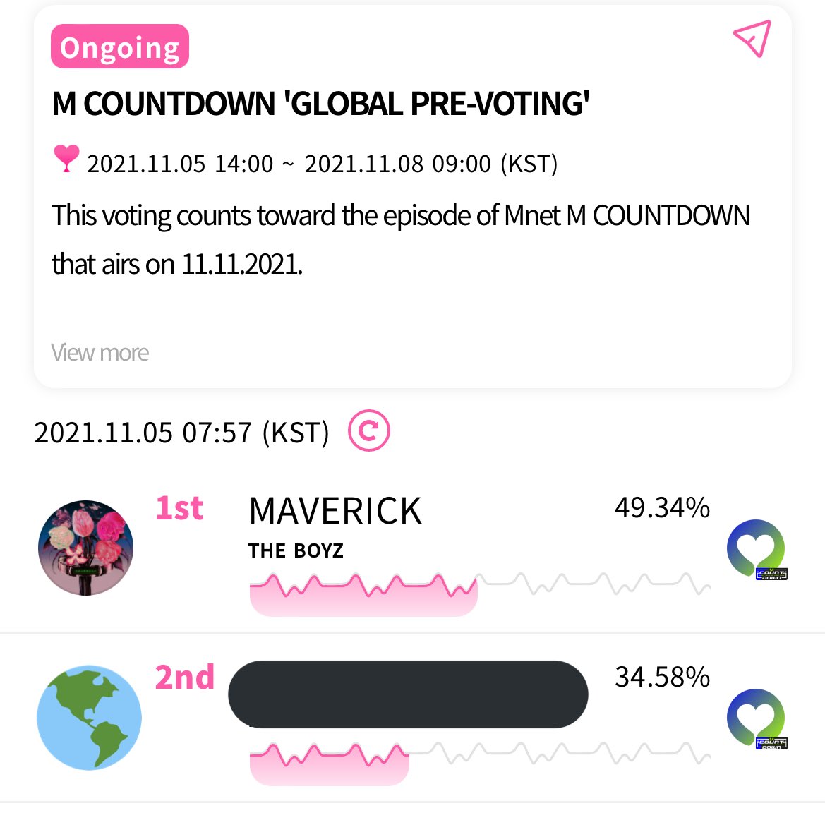 iboyzsupport's tweet photo. [🗳] Deobis porfavor voten por The Boyz en Whosfan ! 

• Pueden iniciar sesión desde google, twitter, kakao talk y más, votemos en todas nuestras cuentas ! 

📅 : 21/11/05 14:00 KST — 21/11/08 9:00 KST. 

— si hay alguna duda sobre la app o como votar pueden mandar un dm ! https://t.co/gPAMlv7kyB