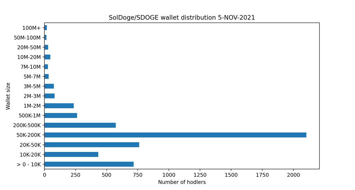 SolDoge 🐕🧬 | $SDOGE tweet media