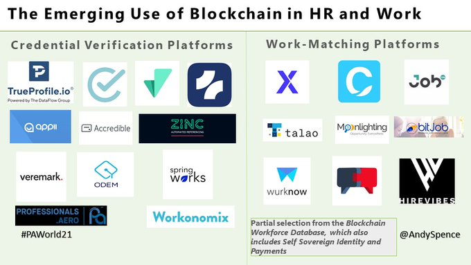 AndySpence's tweet photo. Pioneers using blockchain for work...  

@truu_id @LaborXNews @HireVibes @zinc_work 
@talentprotocol @WurkNowInc @usebraintrust @appii_io @VelocityFdn @experty_io  #Web3 

Plus #DAO infrastructure @joincolony @AragonProject @decentraland #FutureOfWork https://t.co/YoHCLuKBNF