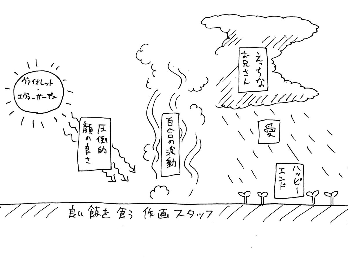 11/5
図です 