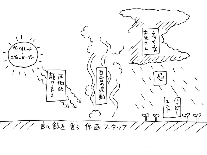 11/5
図です 
