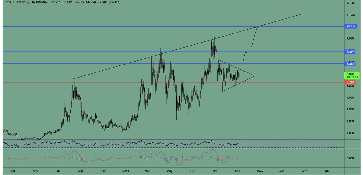 CryptoDino tweet media