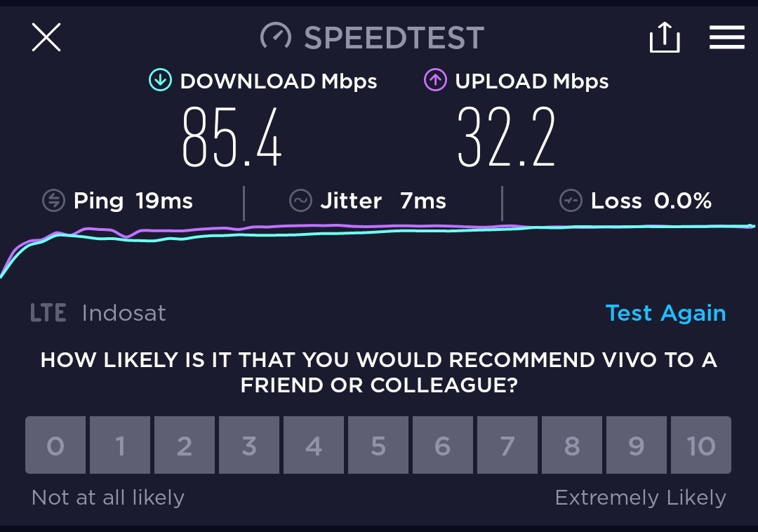 dionwidianto's tweet photo. Di gambir bisa 80mbps
Di area WTC serpong 1mbps aja ga tembus (dari kemarin dipertanyakan oleh cs no dan device yang lain bagaimana, maka saya beri tangkapan layar dari device iphone xs teman) fix bukan masalah di kartu sim card saya saja internet lambat.
@IndosatCare https://t.co/WBvKZJhRn3