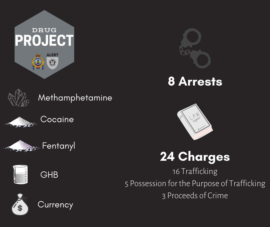 The Camrose Police Service Major Crimes Unit and the Alberta Law Enforcement Response Team (ALERT) conclude a drug trafficking project.  facebook.com/camrosepolices…