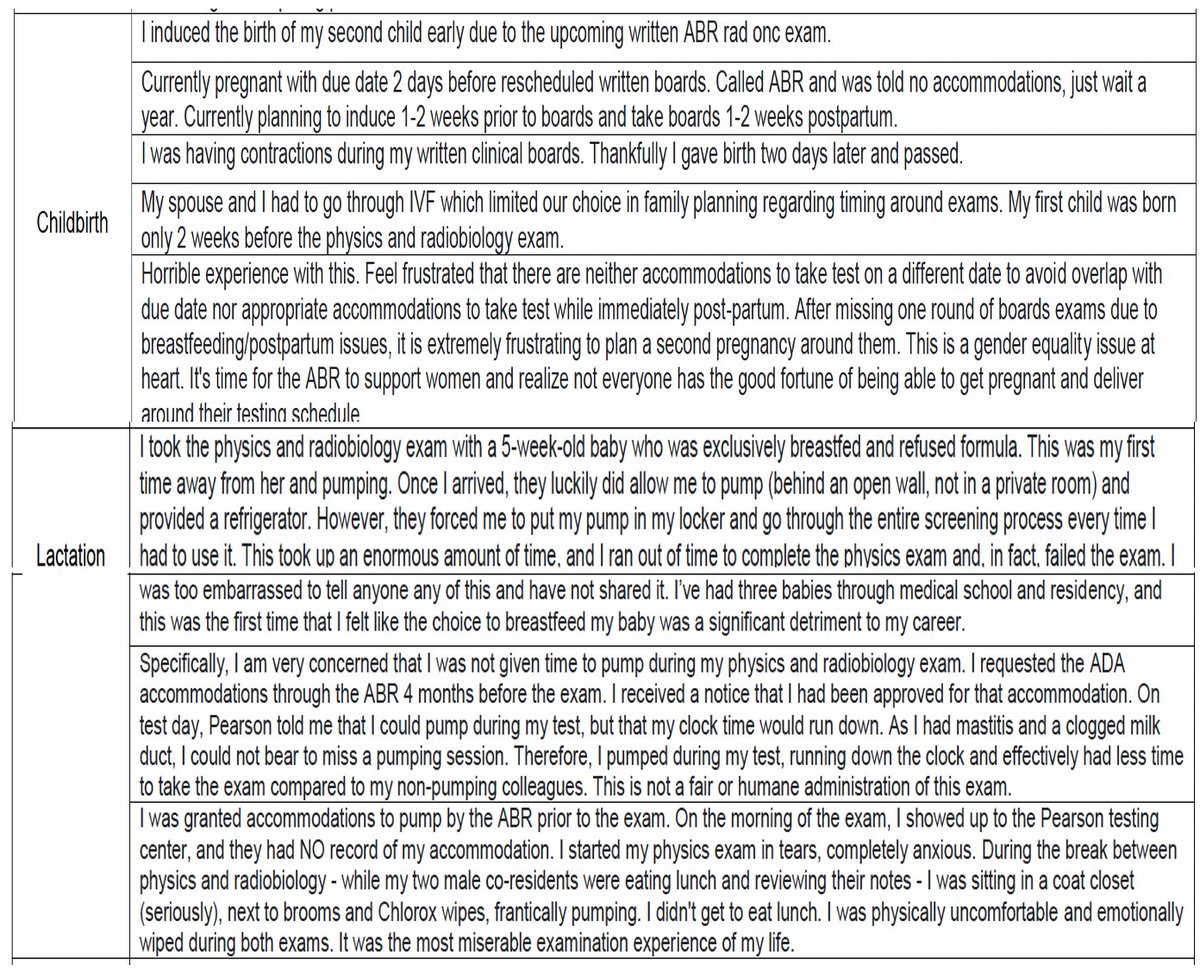 Can someone explain how this system merits the burden above?

Ok, let's look at what is in store for a woman who, in light of this, doesn't want to shape her family planning around these exams.

She suffers experiences like these.