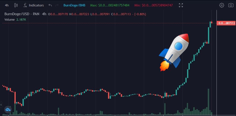 Mushav77's tweet photo. @teddcoin Let's grow with #burndoge 
CMC LISTED 
COINGECKO LISTED
🔥 4% Reward
🔥 4% Burn
🔥 5% LP
🔥 2% Marketing wallet
🔐 Liquidity locked 
🐋 Anti whale system
📜 Contract audited 
💯 SAFU
#Burndoge keep high and higher! Bullish trend! 🚀🚀
📱Telegram : https://t.co/maPpdLlrvx https://t.co/j303VnB6uX