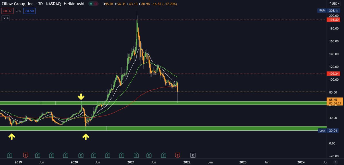 Think Tank (llc_thinktank) Twitter