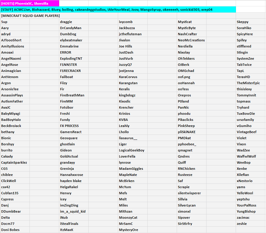 phnixhamsta's tweet photo. 173 Creators &amp; MC Devs are about to participate in the largest 🦑Minecraft Squid Game this weekend.
6 November, 11:30 PM GMT

TOMMYINNIT, FUNDY, TAPL,
HANNAHXXROSE, 5UP,
SKEPPY, BADBOYHALO,
CAPTAINSPARKLEZ, KARACORVUS,
KINGBDOGZ, XILEFIAN,
ANTVENOM, PIKACLICKS, GUMI

⬇️ ROSTER ⬇️ https://t.co/dAIJnHfiPL