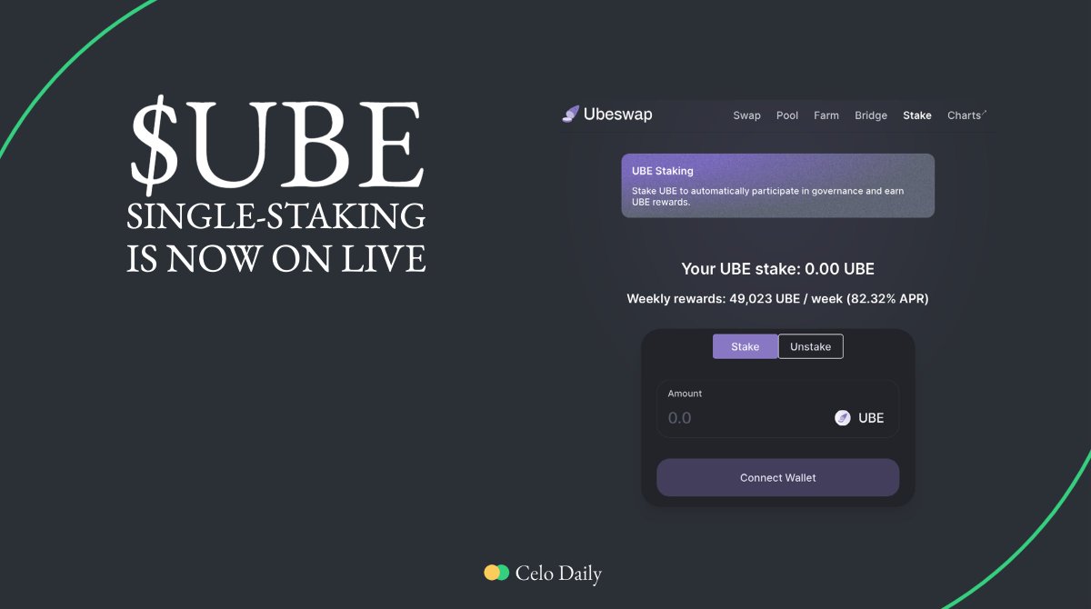 CeloDaily's tweet photo. All you need is $UBE. @Ubeswap finally launched single-staking feature. You can also automatically delegate your voting power for governance.

👉 https://t.co/gGLpVujfa0 https://t.co/4p8ZBl0cxR
