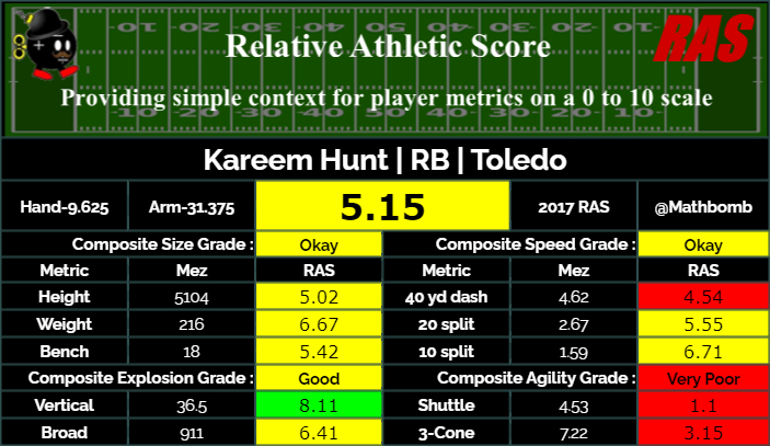 RAS.football tweet media