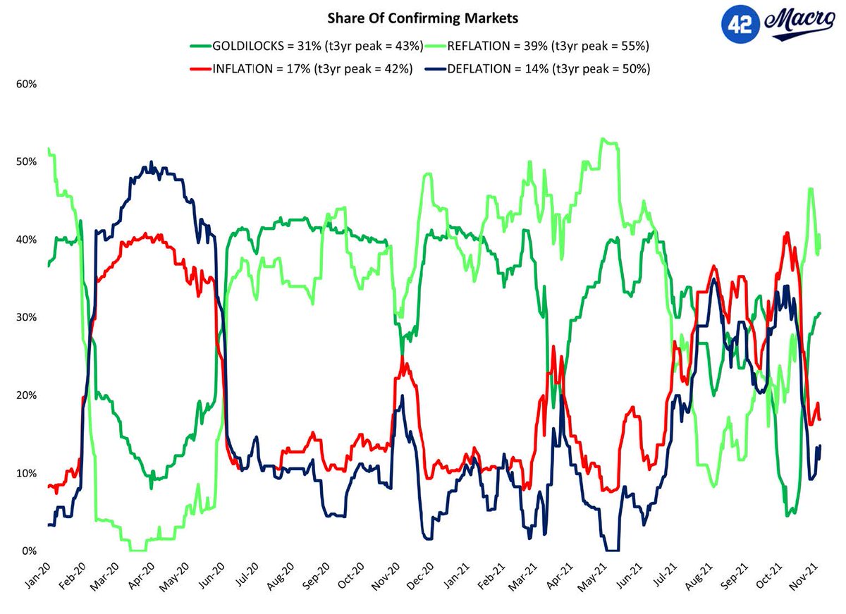 42Macro's tweet image. #Team42, The Hanson Brothers are saying "Hello" this morning.  #GRID0