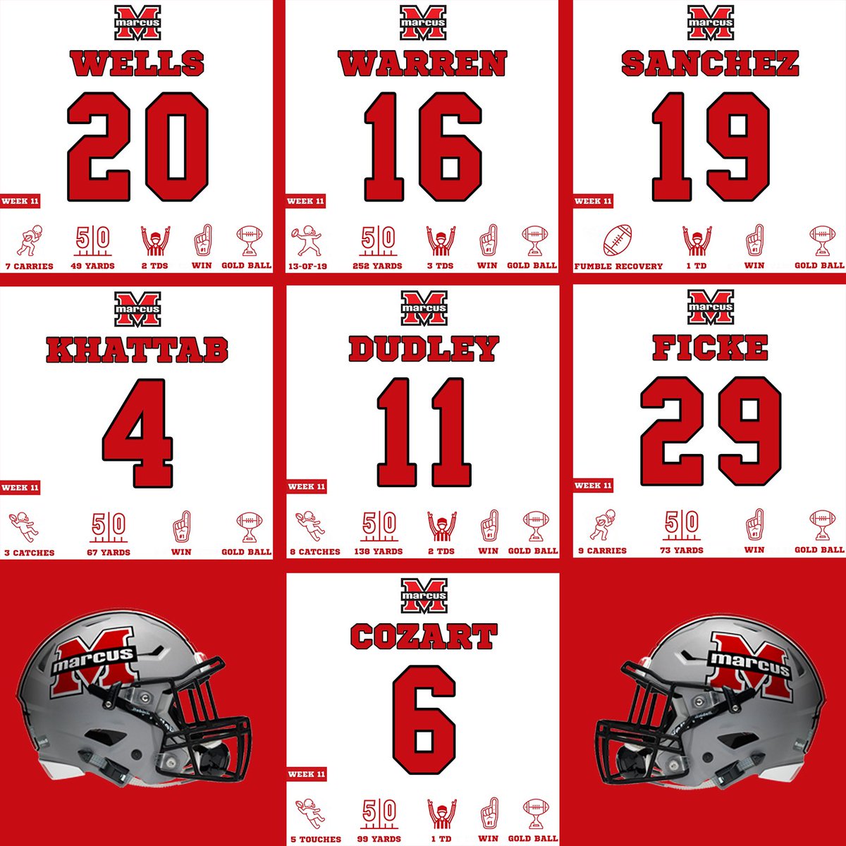MarcusFootball's tweet photo. A complete game recap is coming soon. But until then, enjoy just some of the most impressive numbers from last night’s  47-13 @MarcusFootball victory over Plano East.

#STCDA #ELITE #UNCOMMON #ProtectTheM #txhsfb https://t.co/YZg6HUSYDJ