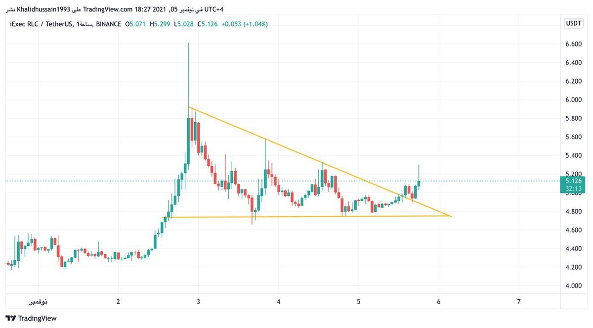 $RLC and $LRC are booth pumping together.🚀  Coincidence?  Did LRC partner with Microsoft too?😂

#CryptocurrencyNews #cryptocurrency #crypto #FLOKI #shiba #SHIBARMY #XRPArmy #XRP