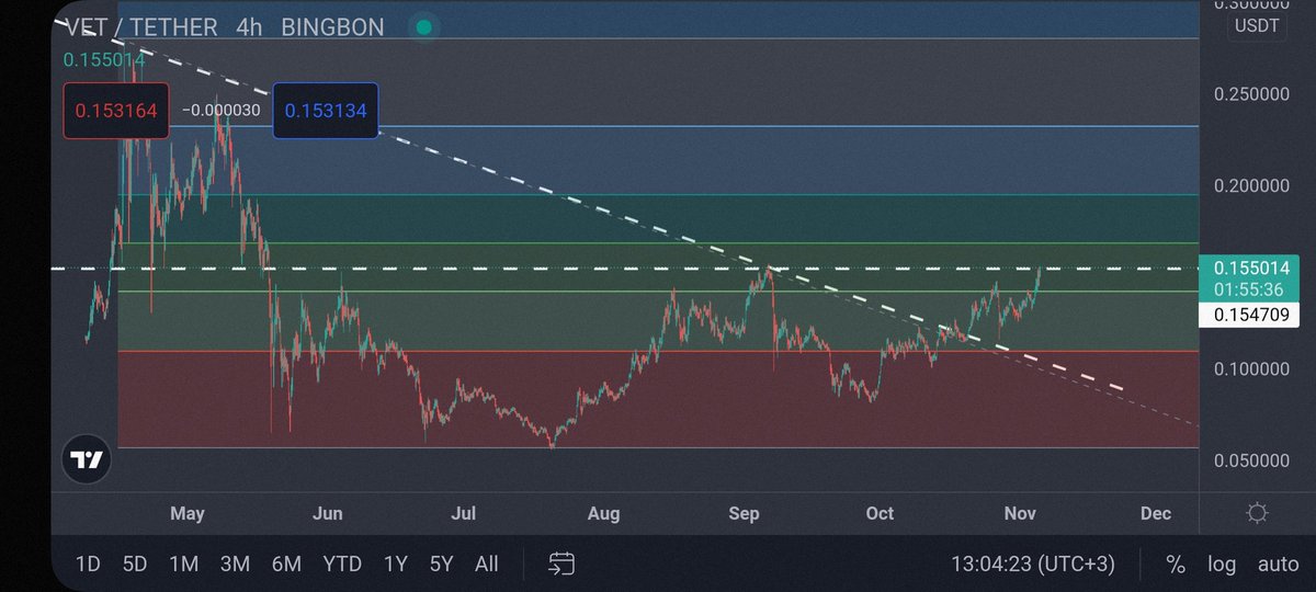 VET
اختراق 
0.16  على H4 لن شاء الله خير