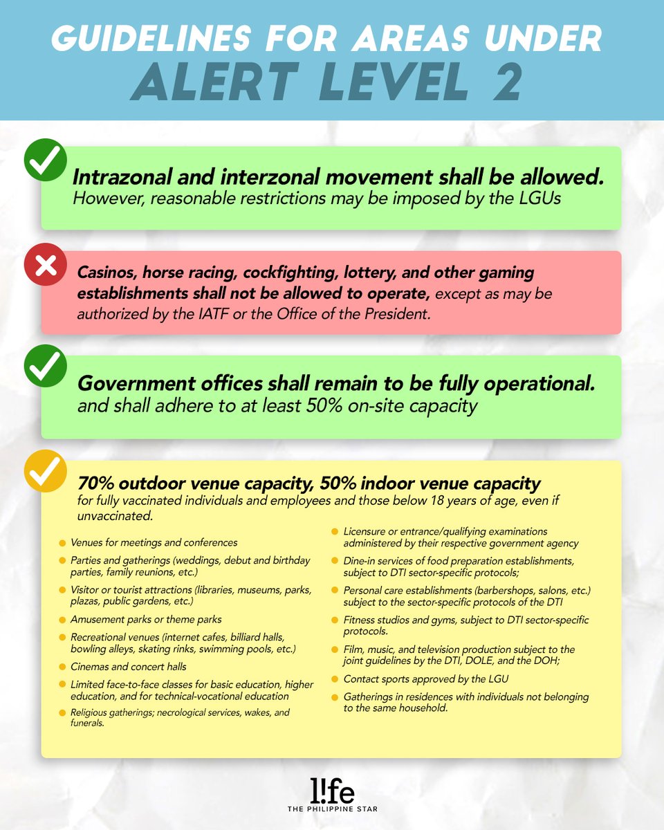 philstarlife's tweet image. We're now in Alert Level 2! Here’s what you need to know about the relaxed quarantine restrictions in Metro Manila from November 5 to 21.  🚨 Read more at bit.ly/3mLHvRq.

#AlertLevel2 #LockdownGuidelines