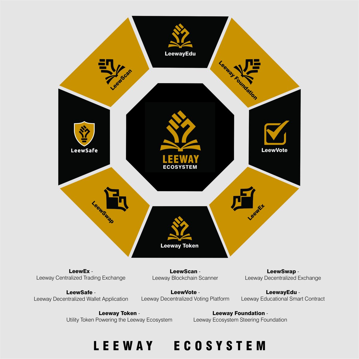 $LEWT Airdrop/ Giveaway
If you missed Round I of Leeway Airdrop, don't miss Round II for anything. 

forms.gle/Giyfx57gN7XF31…

<a href="/elonmusk/">Elon Musk</a> <a href="/airdropalivecom/">AirdropAlive</a> <a href="/defi_airdrops/">DeFi Airdrops</a> <a href="/binance/">Binance</a> #LeewayEdu <a href="/TrustWallet/">Trust Wallet</a>