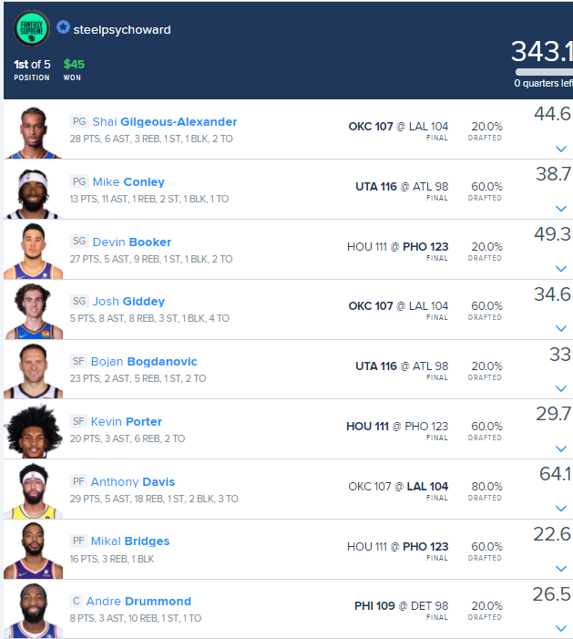 DFSQueen1948's tweet photo. @FantasySupreme_ Cashing yesterday 🔥 👊💰🤑
#SWEEPTHEDAY 🧹🧹🤑🤑 https://t.co/C1ISKQp19y