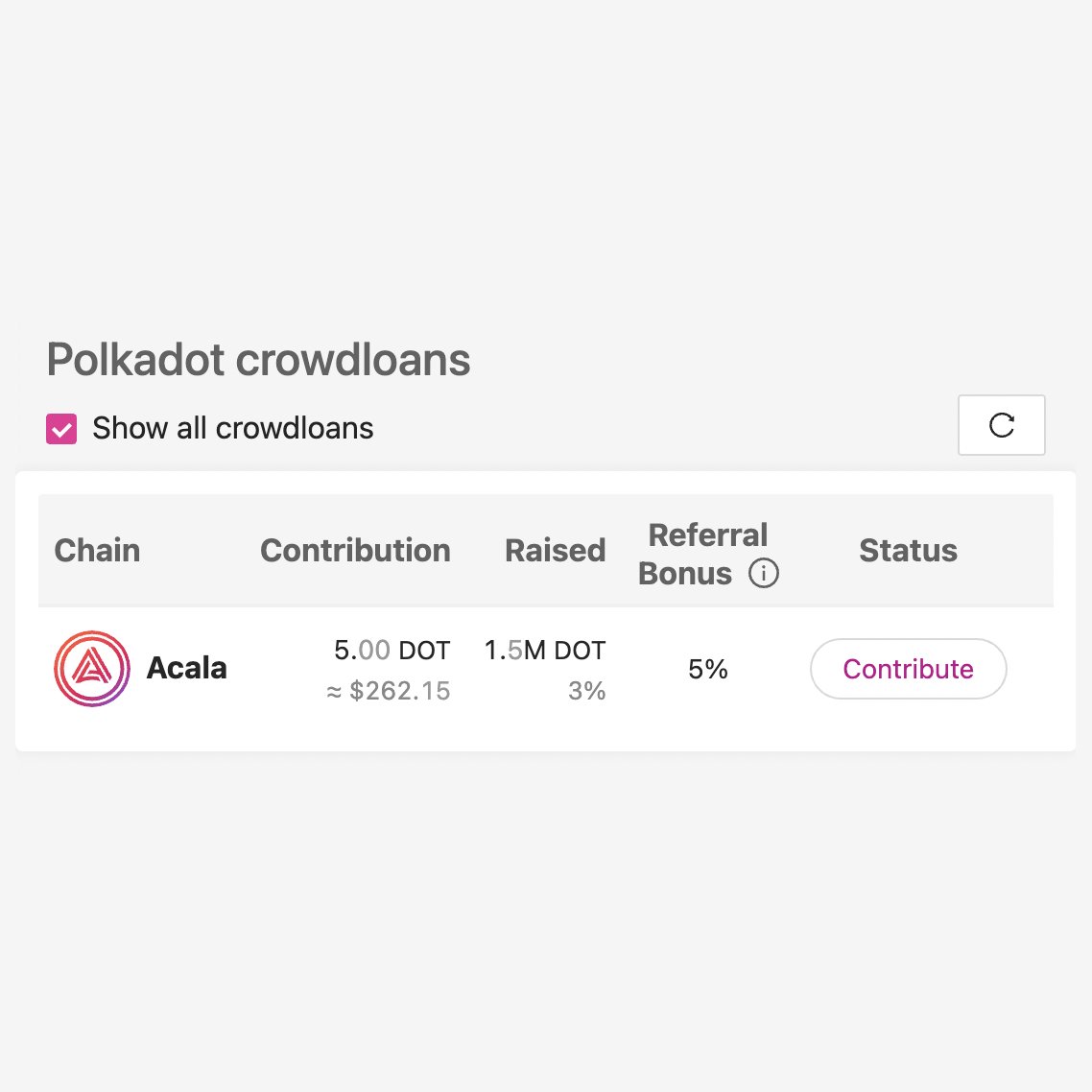 Get a 5% bonus when contributing to <a href="/AcalaNetwork/">Acala</a> crowdloan on <a href="/Polkadot/">Polkadot</a> via Sub.ID

Follow this URL to contribute:
sub.id

$DOT $ACA #DOT #ACA