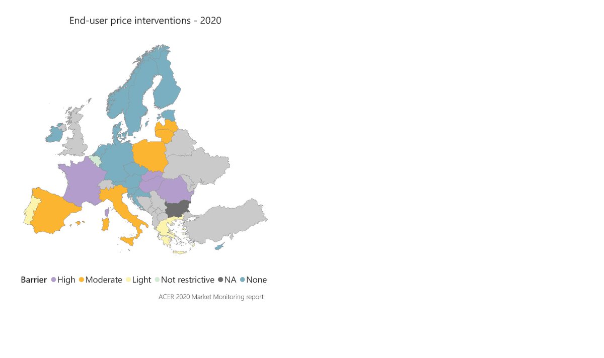 EU_ACER's tweet photo. End-user #price interventions may represent a #barrier to efficient #priceformation and #marketentry. With high #prices, they may be an #instrument to protect #vulnerableconsumers although they are allowed under #EU legislation only in exceptional cases & strict conditions. https://t.co/QSNGRff7aL