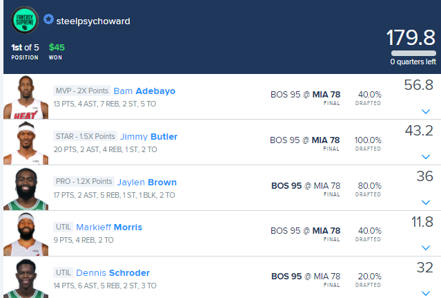 DFSQueen1948's tweet photo. @FantasySupreme_ Cashing yesterday 🔥 👊💰🤑
#SWEEPTHEDAY 🧹🧹🤑🤑 https://t.co/C1ISKQp19y