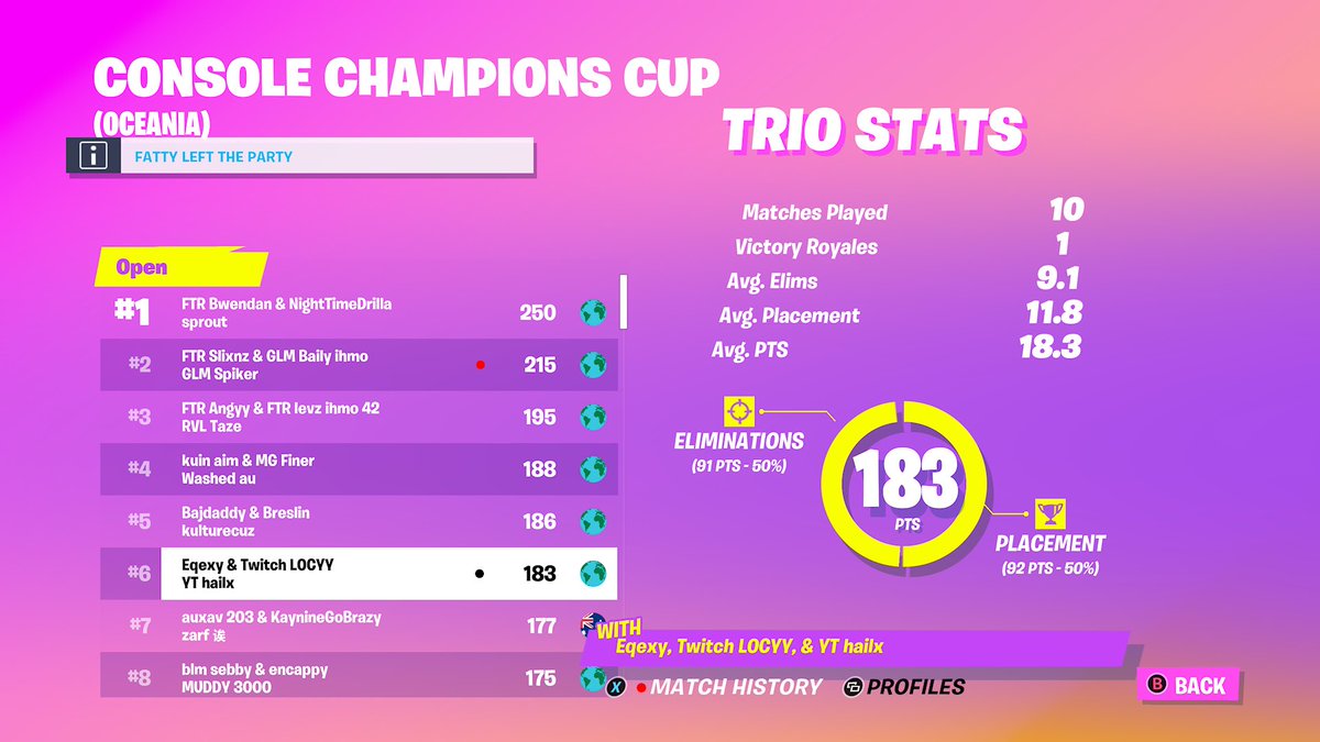 6th opens played pretty bad