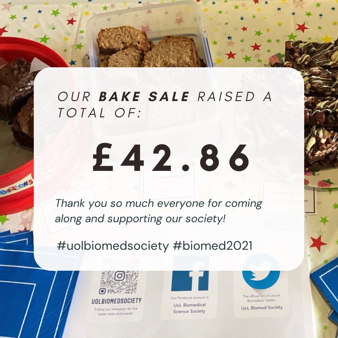 Thanks everyone who supported our bake sale!!