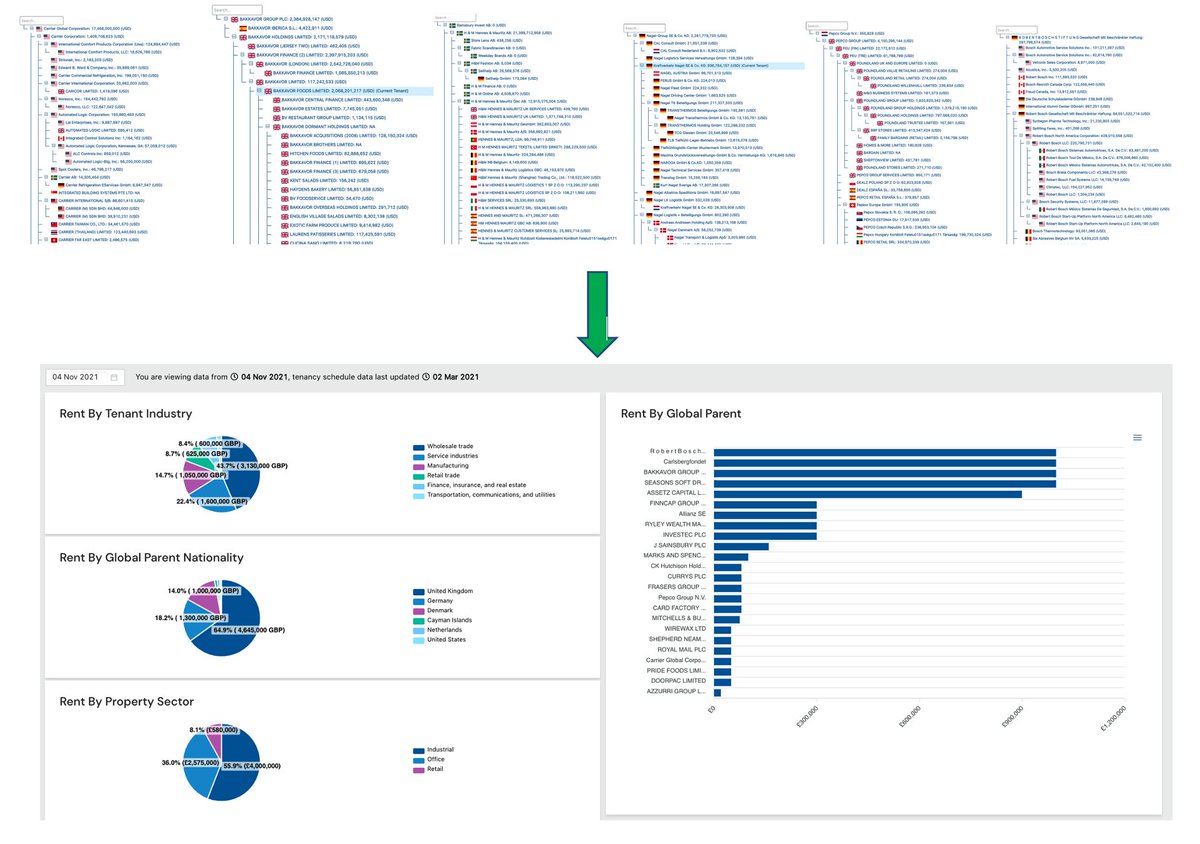 incans_risk's tweet photo. We make understanding and tracking your true counter party risk on your tenant income as easy as the click of a mouse! Get in touch to see how we does this for 420 million companies around the world - Email  demo@incans.com https://t.co/ctxCGOey8l