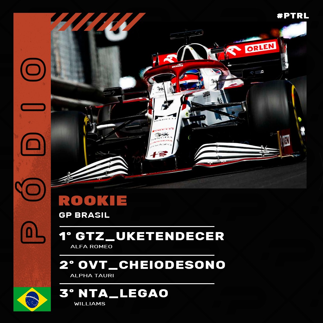 🥇🥈🥉 PÓDIOS DA SEMANA - PS 🥉🥈🥇

E estes são os pódios da semana do GP BRASIL! 

#PTRL #F1 #F1LEAGUE #PS #TEMPORADA7 #SEASON7 #RTP #RTPARENA #SIMRACINGCOIN #E2TECH