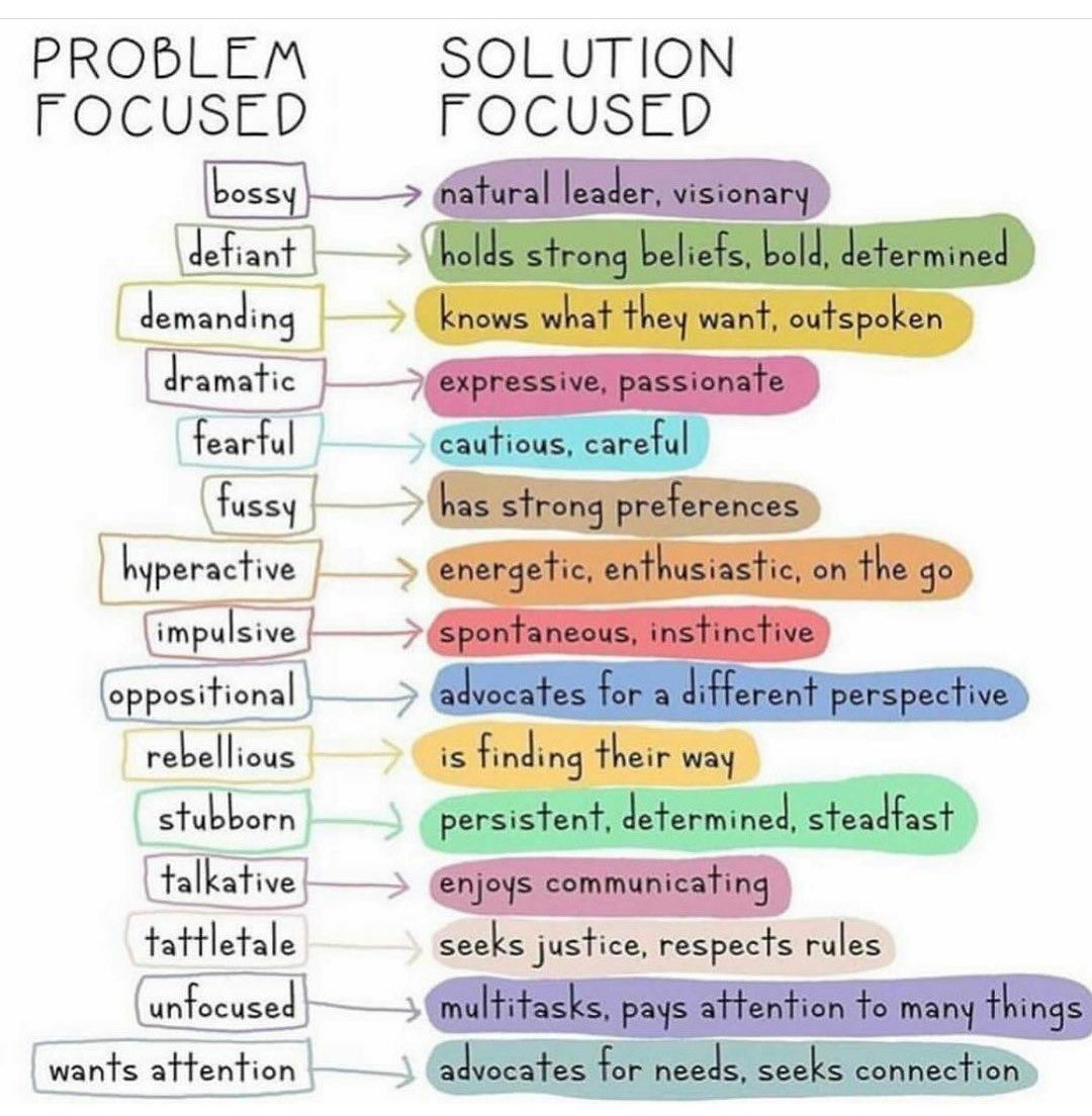 Never underestimate the power of language when talking to children and young people or describing them and their behaviour. Your words matter #changethenarrative