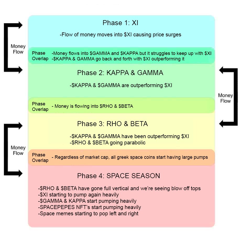 May be handy the coming weeks!

Space season money flow

$XI $GAMMA $KAPPA $RHO $BETA