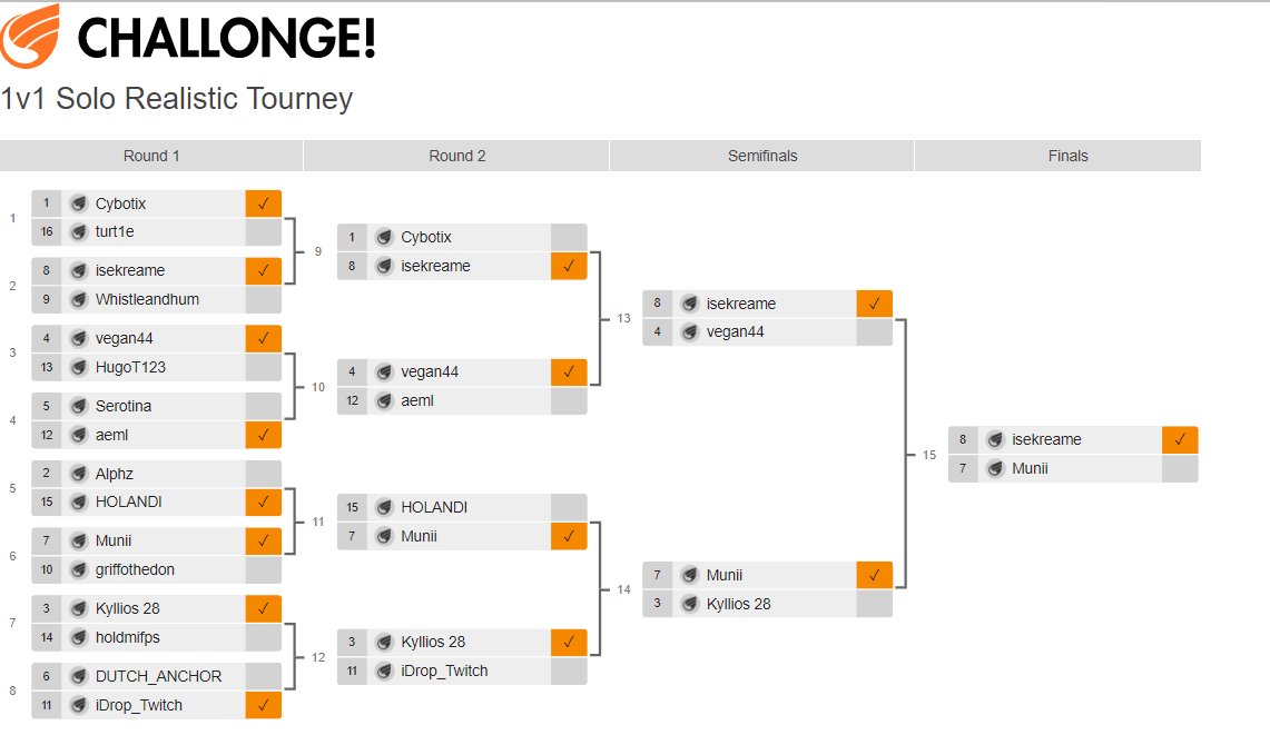 FnMature's tweet photo. Our stacked 18+ Solo realistic Tourney (link in bio to join the discord) https://t.co/kwvQ0VtgqT