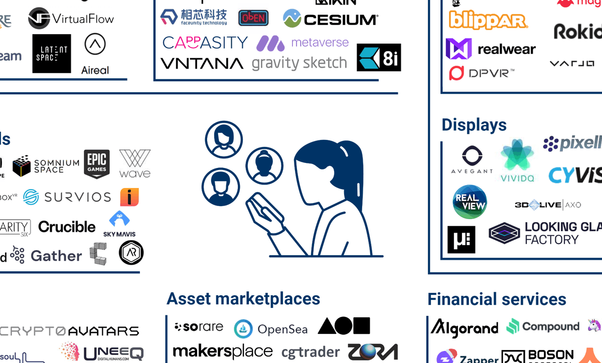 What is metaverse? Everyone is talking about it, Zuckerberg and Nadella obsess about the infinite office. Read about the different aspects of the space here. Have a great weekend everyone! cbinsights.com/research/metav… #metaverse #technology #lunchandlearn