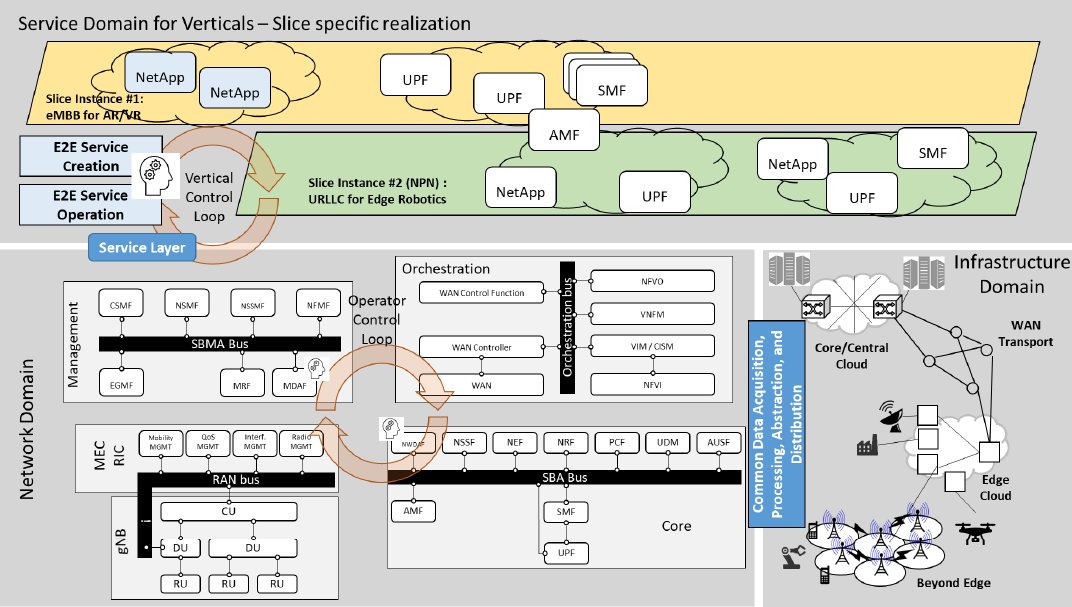 4th release of white paper on 5G architecture published by 5G PPP Architecture Working Group
5g-vinni.eu/2021/11/05/4th…
#5Garchitecture <a href="/5GPPP/">5GPPP</a> #H2020