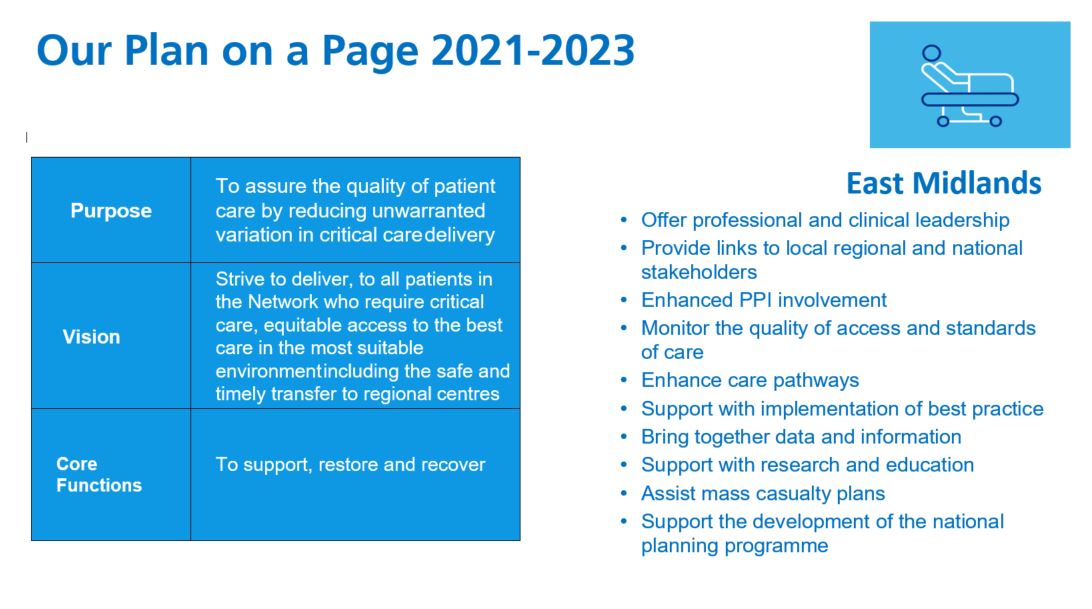 Happy Friday, here's a copy of our Plan on a Page as promised