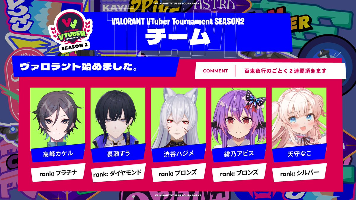 VALORANT_VTUBER's tweet photo. 🔷VALORANT VTUBER TOURNAMENT SEASON2🔷
🔶11/6(土) 17:00~開催🔶

📢出場チーム発表📢

『ヴァロラント始めました。』

👑渋谷ハジメ
👑裏瀬すう
👑緋乃アビス
👑高峰カケル
👑天守なこ

【#VALORANT】×【#Vtuber】=【#VVT】 https://t.co/s81c6myUGc
