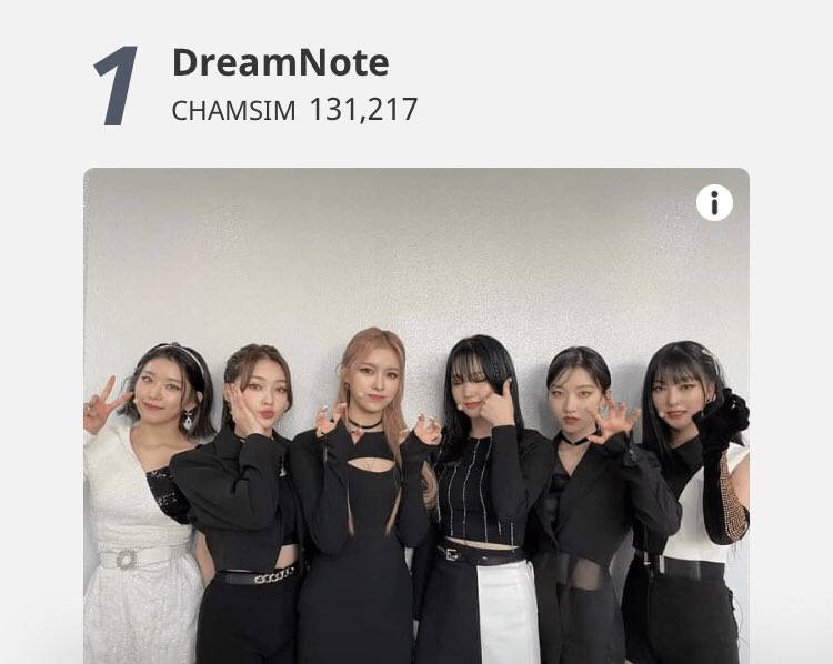 dreamnotecharts's tweet photo. #DreamNote is currently #1 on Idol Champ's daily chart?! How did this happen?! We didn't even plan anything 😳 https://t.co/1LgRNaGE7D