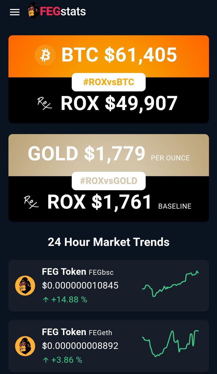 handthatbitesuk's tweet photo. #ROXvsGOLD and it's about to overtake the baseline asset value.  Please do your own research on smart De-Fi and #roxtoken $rox #ROX https://t.co/EfvC0R4Gfs