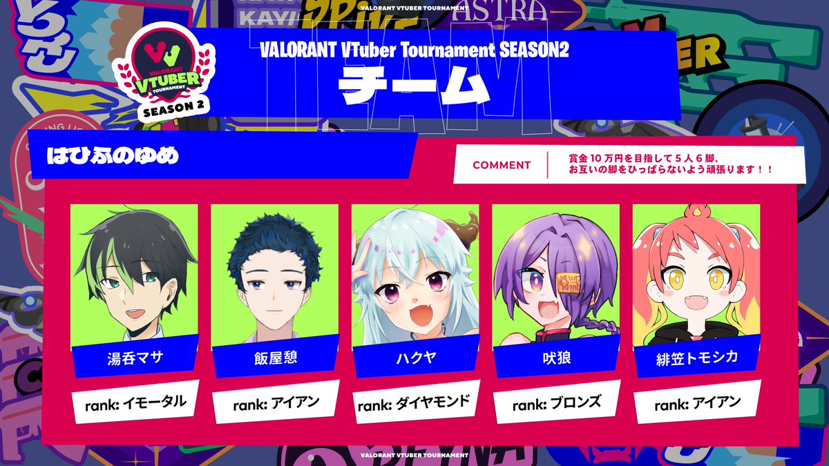 VALORANT_VTUBER's tweet photo. 🔷VALORANT VTUBER TOURNAMENT SEASON2🔷
🔶11/6(土) 17:00~開催🔶

📢出場チーム発表📢

『はひふのゆめ』

🌟ハクヤ
🌟湯呑マサ
🌟飯屋憩
🌟緋笠トモシカ
🌟吠狼

【#VALORANT】×【#Vtuber】=【#VVT】 https://t.co/NQubm86jGi