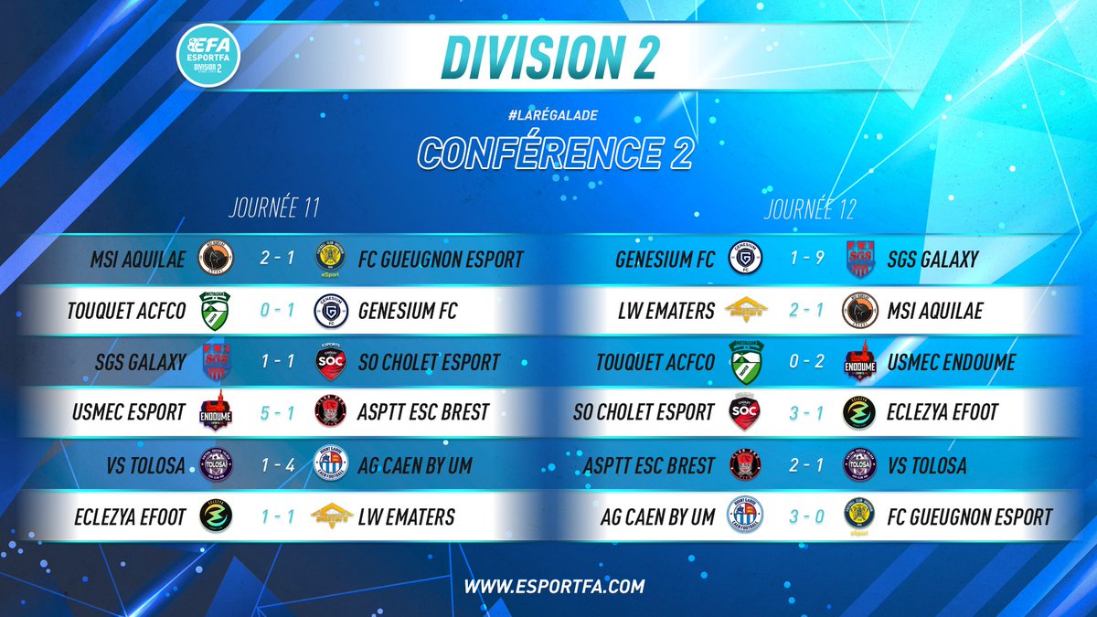 eSportFA_FR's tweet photo. Beaucoup de buts hier soir en D2 conférence 2 ! 🔥
#ESPORTFA22 https://t.co/T4MJ8Y2odm