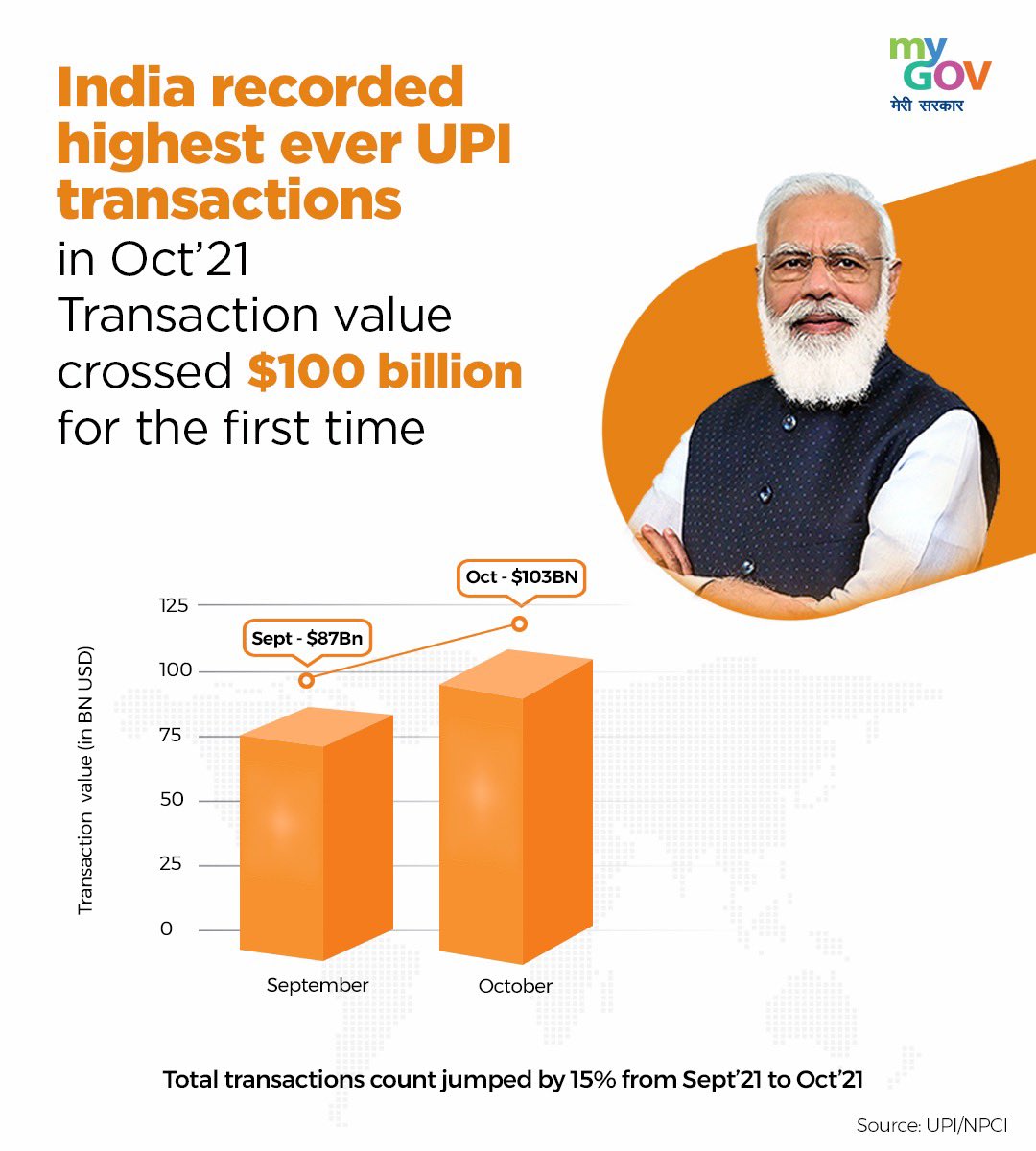 mygovindia tweet picture