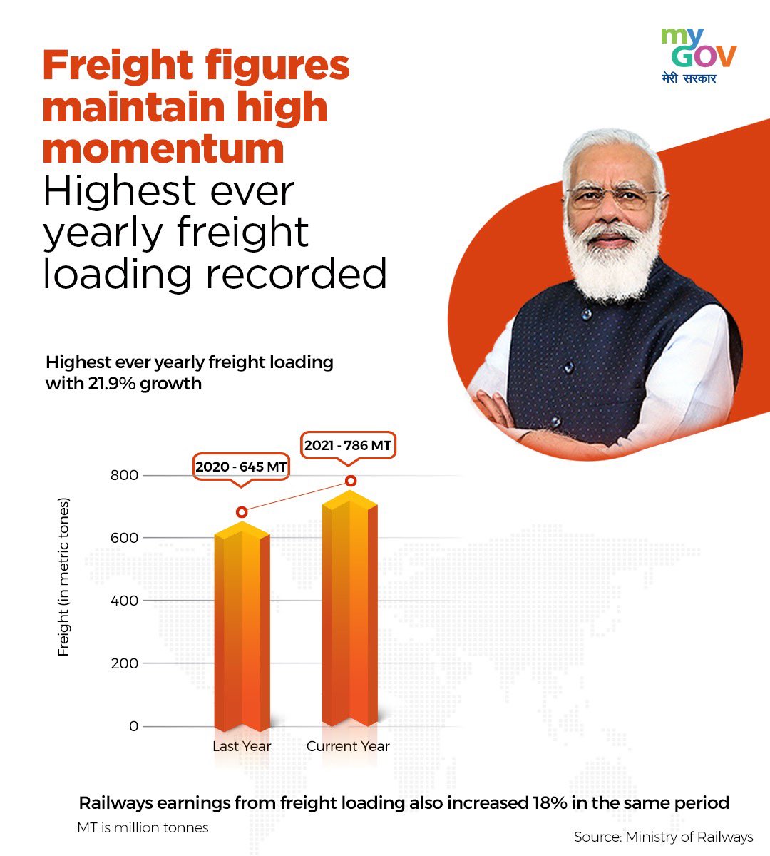 mygovindia tweet picture