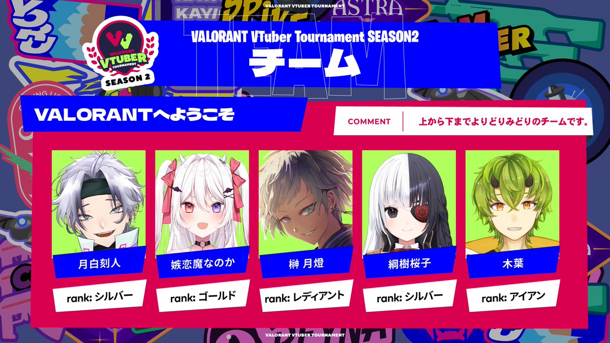VALORANT_VTUBER's tweet photo. 🔷VALORANT VTUBER TOURNAMENT SEASON2🔷
🔶11/6(土) 17:00~開催🔶

📢出場チーム発表📢

『VALORANTへようこそ』

🎟榊 月燈
🎟月白刻人
🎟綱樹桜子
🎟嫉恋魔なのか
🎟木葉

【#VALORANT】×【#Vtuber】=【#VVT】 https://t.co/Q645T9hpwG