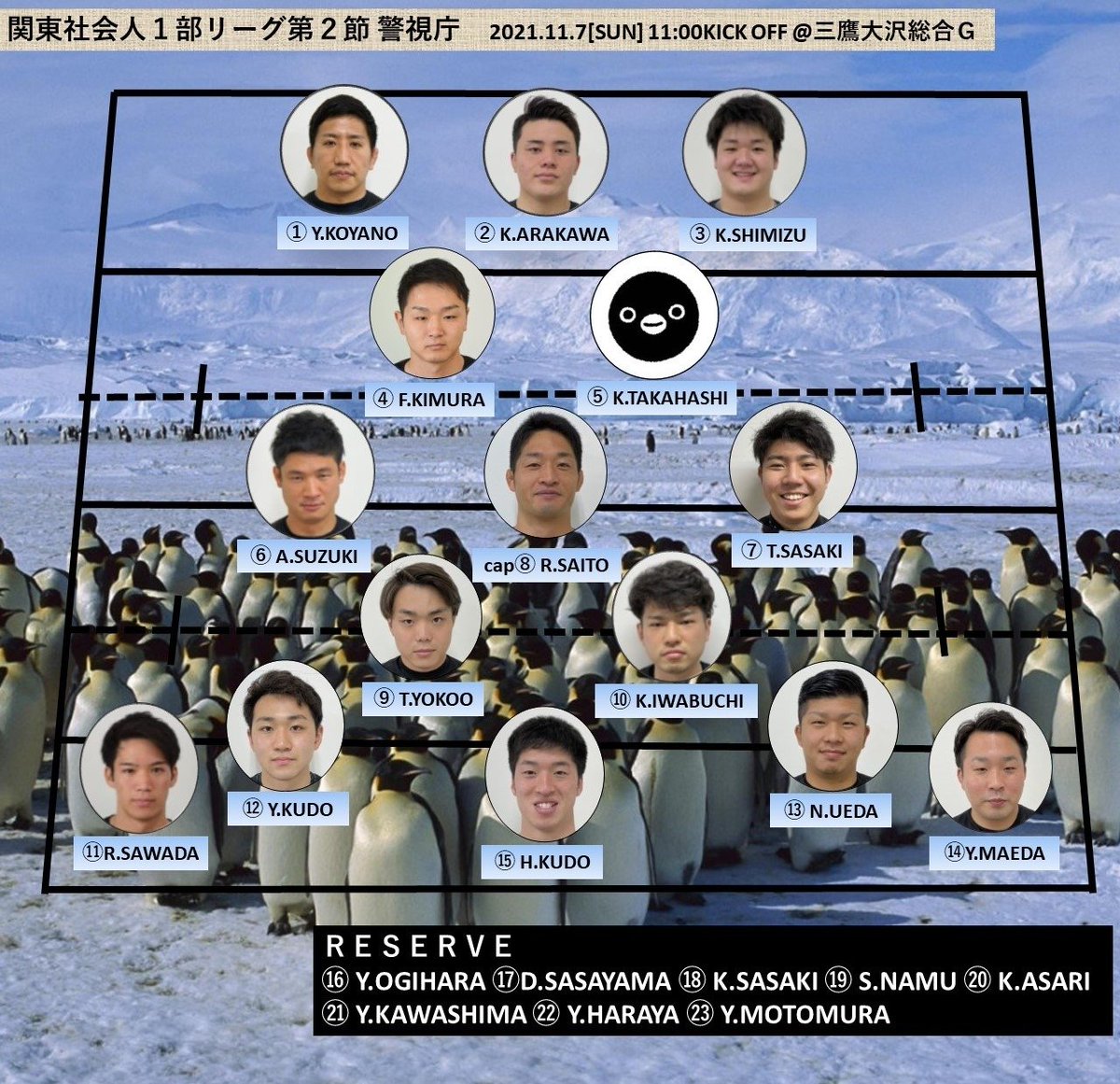 jreastrugby's tweet photo. 【公式戦 VS 警視庁】

2021/11/7(日)　11:00KO
三鷹大沢総合グラウンド

有観客試合です！
応援宜しくお願いいたします！

#JR東日本　#ラグビー　#関東社会人ラグビー
#JR東日本ラグビー部　#ペンギン

【JR東日本メンバー】 https://t.co/KqWYHNJcZU