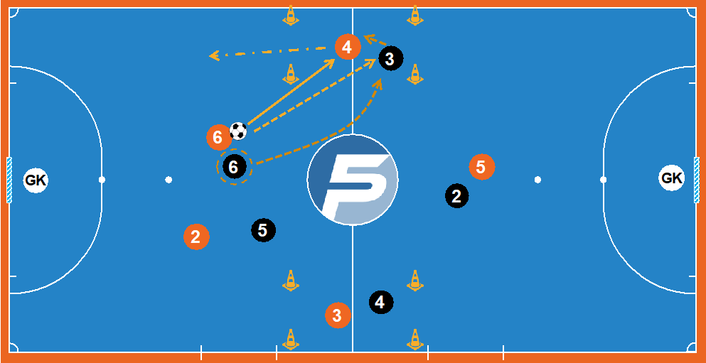 profiveacademy's tweet photo. #LearnFutsal 👨‍💻📙 | 𝐅𝐮𝐭𝐬𝐚𝐥 𝐓𝐚𝐬𝐤𝐬 𝐓𝐲𝐩𝐞𝐬
Do you know coach that you could create different types of tasks?
Let us present you a brief summary and discover more in a few days...
1⃣Ball possession tasks
2⃣Fragmentation tasks
3⃣Real conditioned/Real game tasks
[1/2] https://t.co/zyLDbOJam5