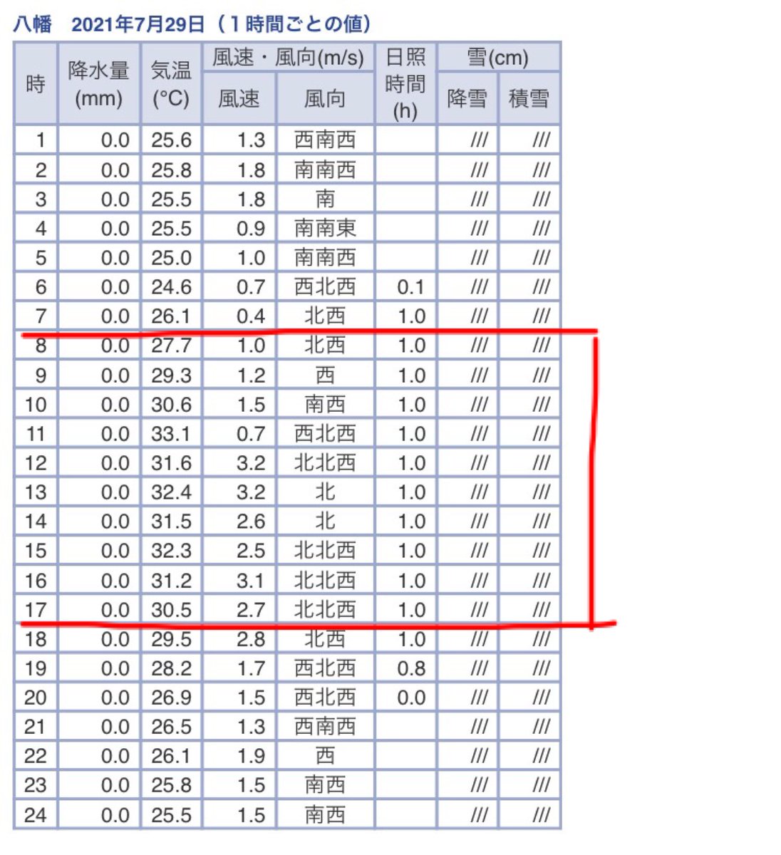 死亡推定時刻 Hashtag On Twitter