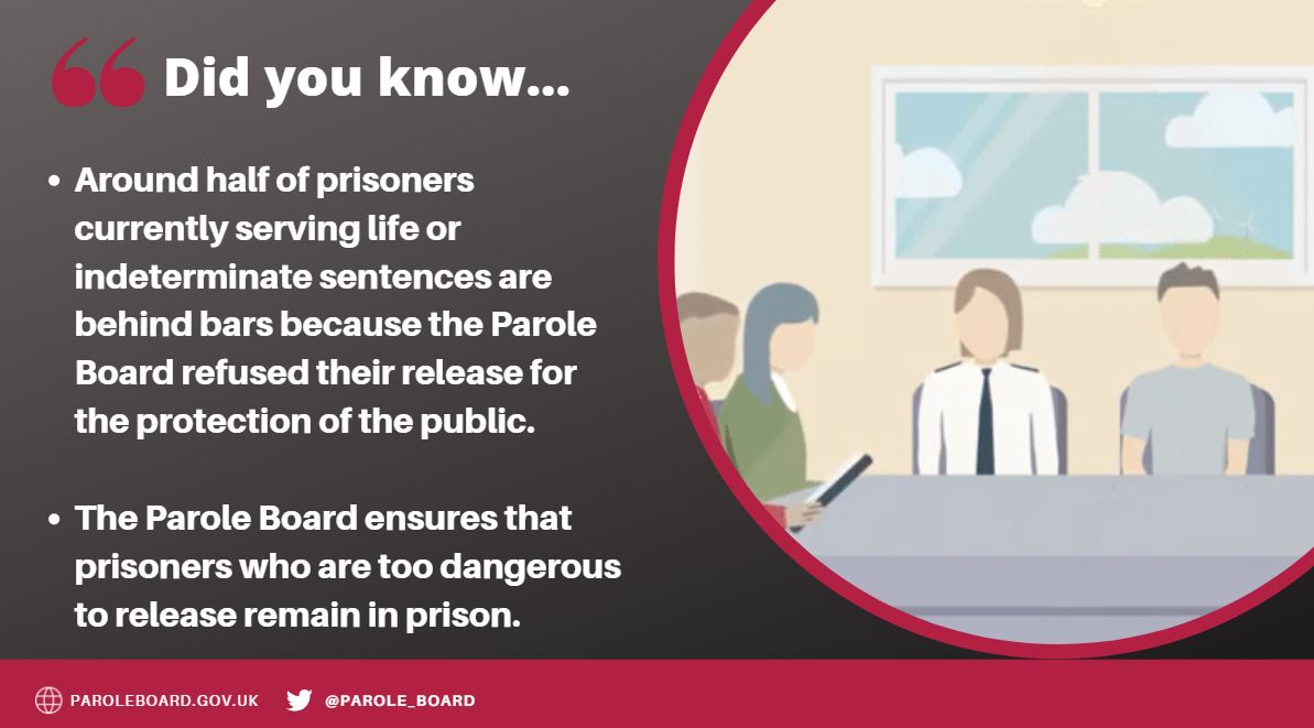 The Parole Board will never release a prisoner if it is deemed their risk of harm to the public cannot be managed in the community.