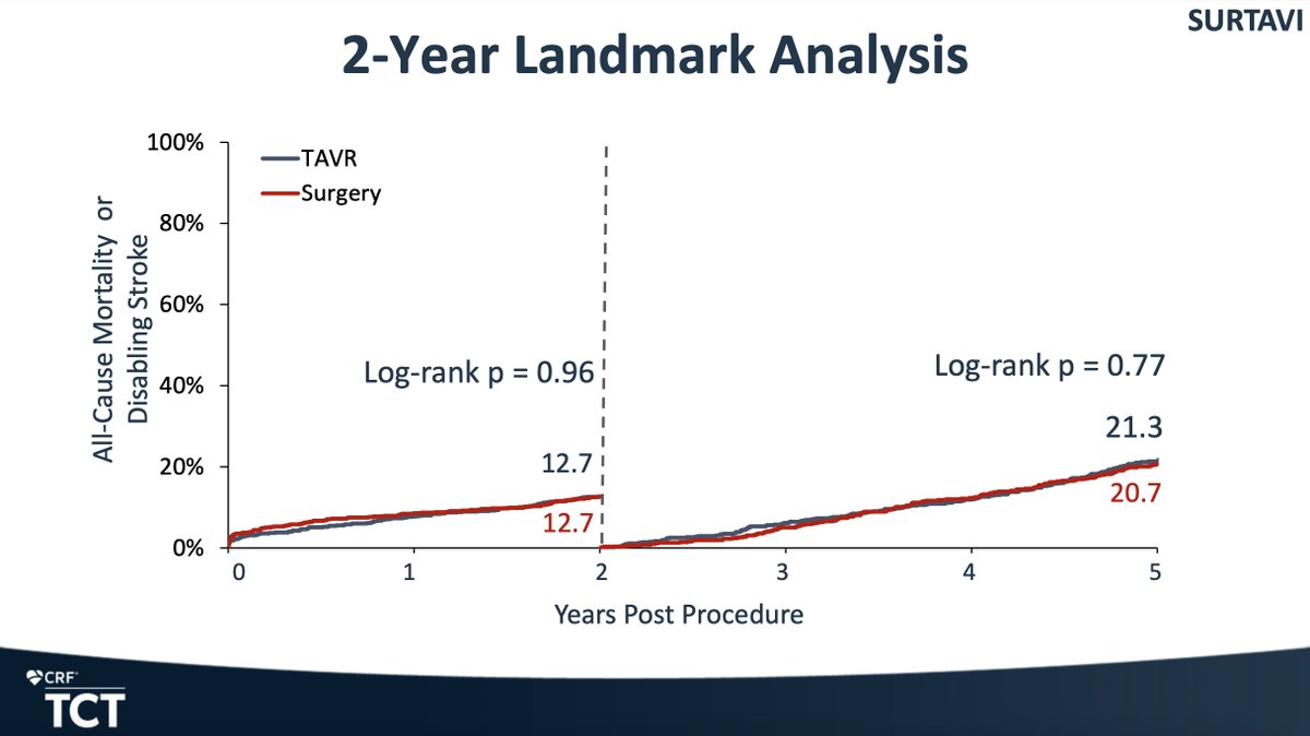 Dr Roxana Mehran tweet media