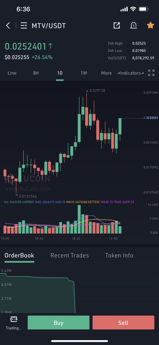 CryptoGorila's tweet photo. #MTV #MultiVAC #100xGem #altcoinseason #Binance #KuCoin 😍 https://t.co/ERsh1cRsPB