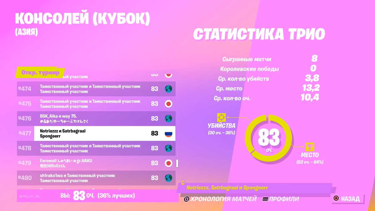 CheburuRUSSIA's tweet photo. #477 HAHAHAHAHAHA #PS4share https://t.co/mIVQzIj8LV