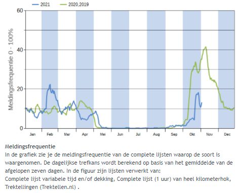 Sovon Vogelonderzoek Nederland tweet media